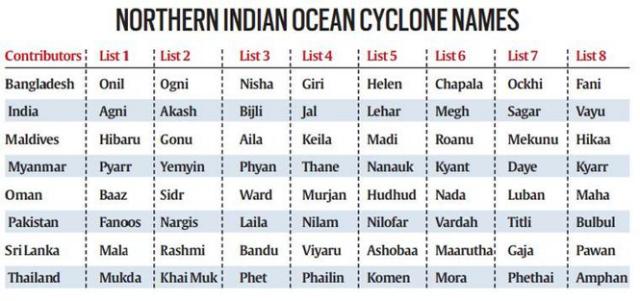 cyclone6nov19_