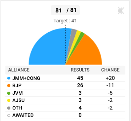 jharkhand-elec...