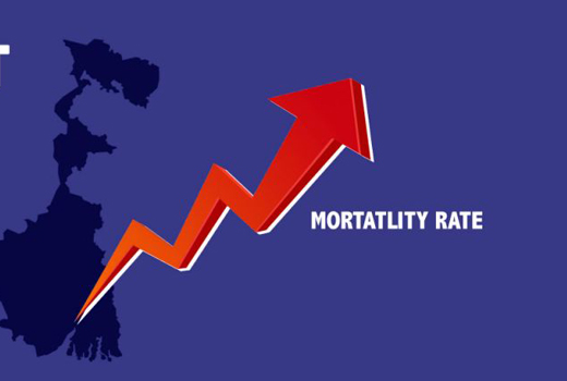 mortality09may