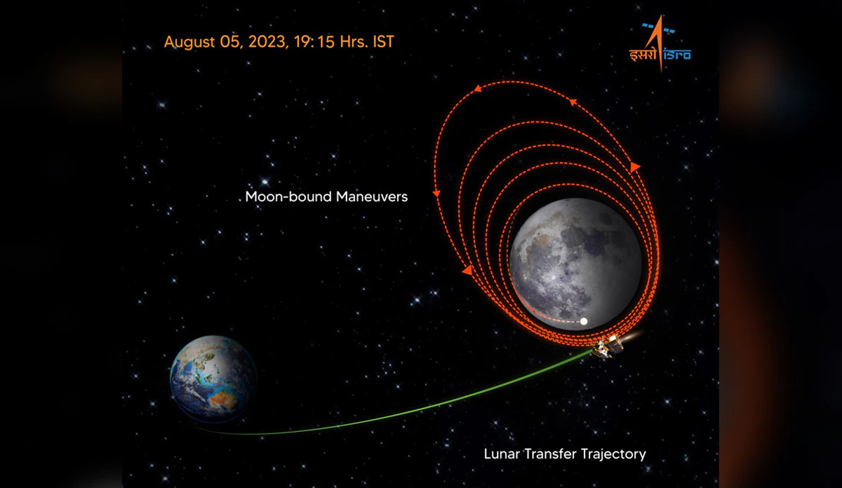 Chandrayaan-3