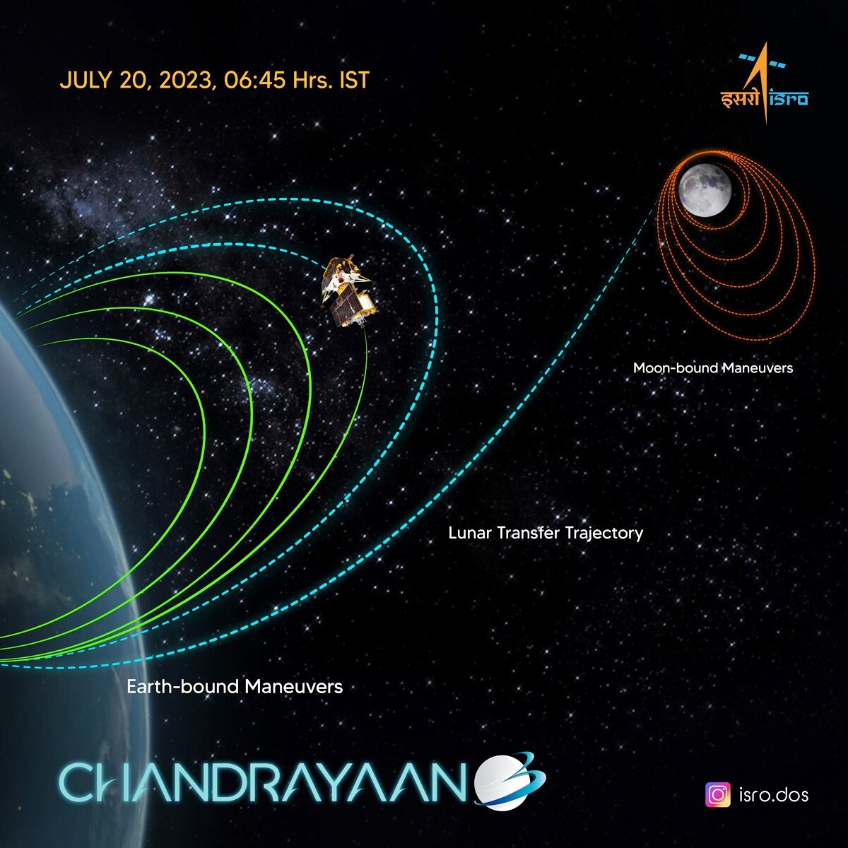 Chandrayaan-3