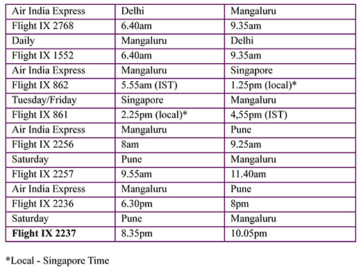 AIr India Express Mangalore timings