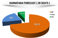 Who will be PM? Results of largest opinion poll