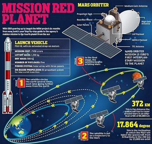 Mars-Orbiter-M...