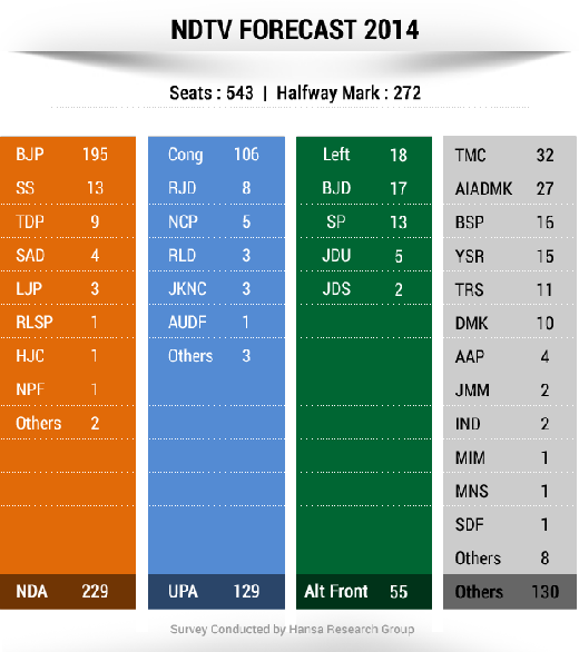 NDTV-Forcast-2...