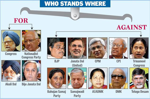 Retail-FDI-opposition