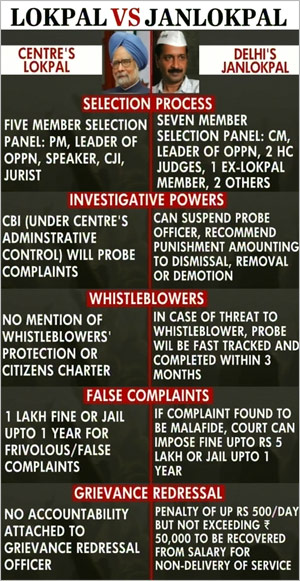 lokpal-vs-janl...