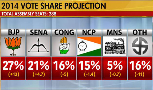 seat_share-1